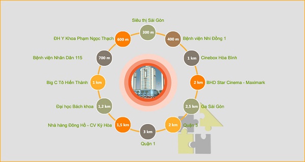 Chung cư Thành Thái có tiện ích thuận lợi