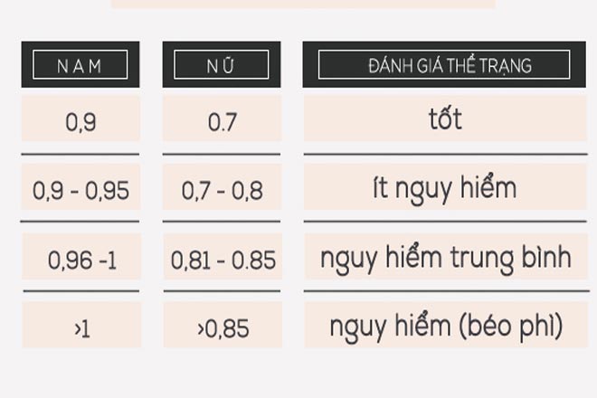 Bảng đánh giá thể trạng