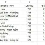 tin tức trong ngày nổi bật